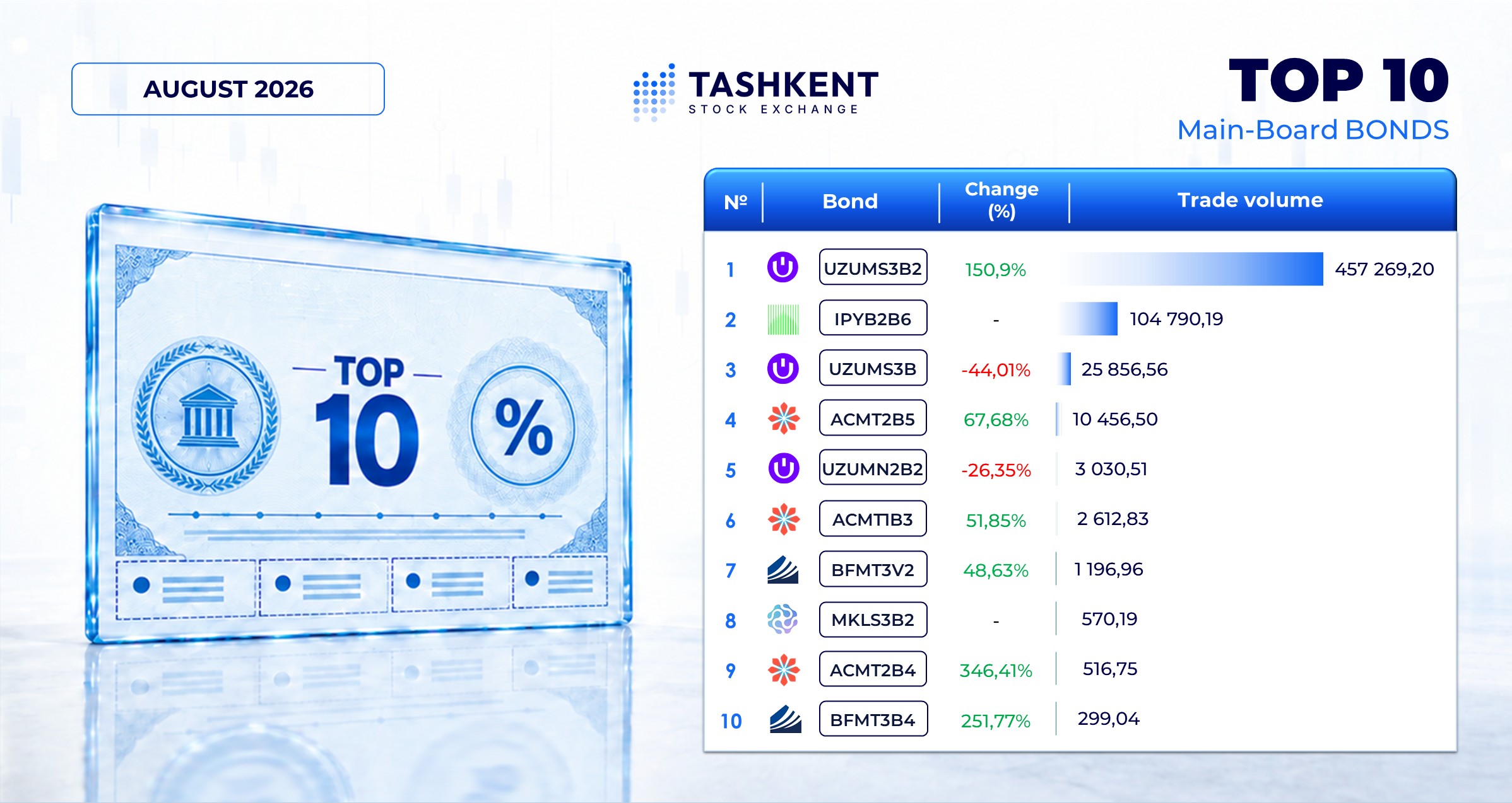 Bond Trading Results for August 2026