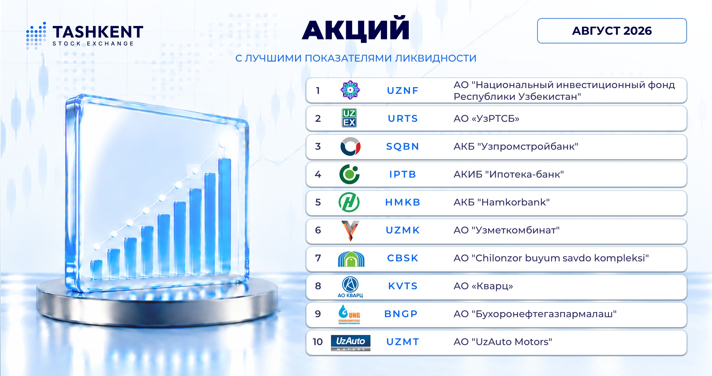 Инструменты с лучшими показателями ликвидности за август