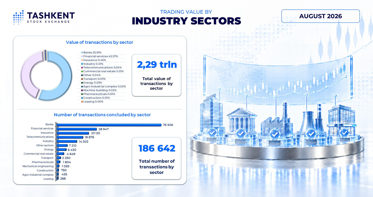 Trading Volumes in August 2026: Breakdown by Sector