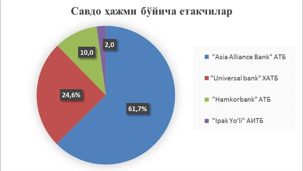 Ҳафталик савдо айланмаси 7,1 млрд. сўмни ташкил қилди