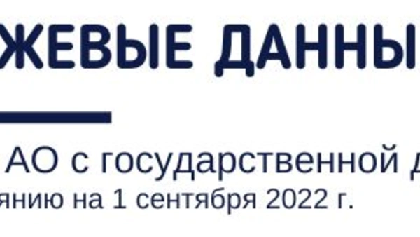 Биржевые данные. Обзор АО с государственной долей по состоянию на 1 сентября 2022 года
