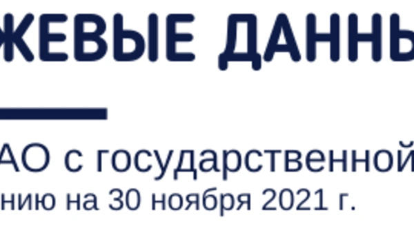 Биржевые данные