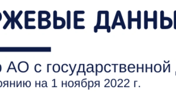 Биржевые данные. Обзор АО с государственной долей по состоянию на 1 ноября 2022 года