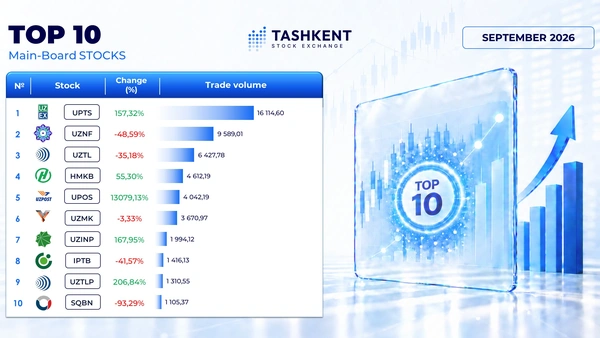 Share Trading Results for September 2026