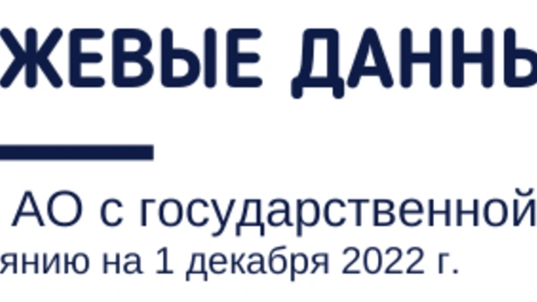 Биржевые данные. Обзор АО с государственной долей по состоянию на 1 декабря 2022 года