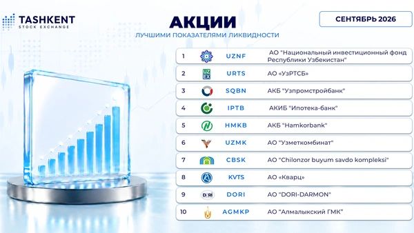 Инструменты с лучшими показателями ликвидности за сентябрь