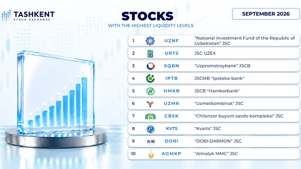 Best liquidity level Securities for September
