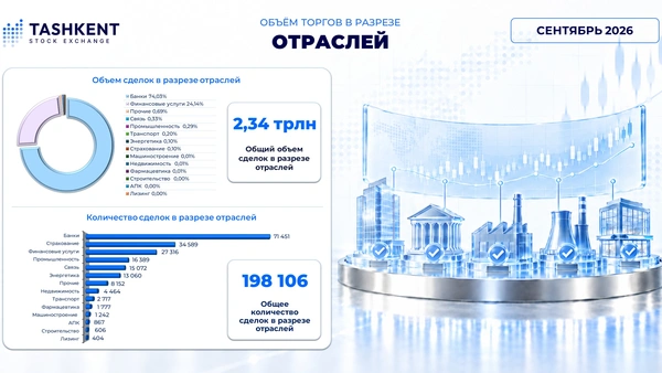 Объемы торгов за сентябрь 2026 года: в разрезе отраслей экономики