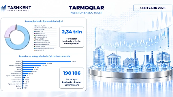 2026-yil sentyabr oyi savdo hajmlari: tarmoqlar kesimida