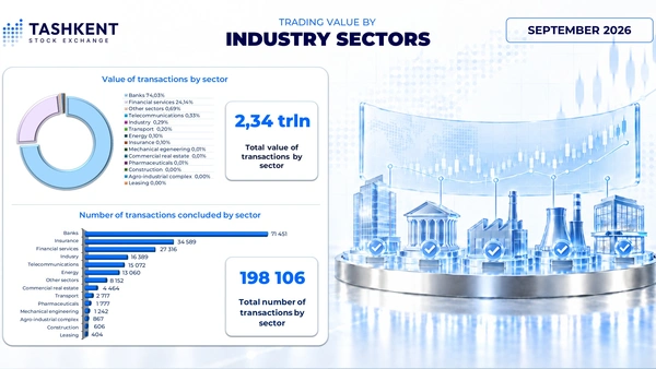 Trading Volumes by Economic Sector: September 2026