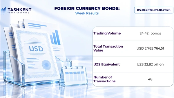 Foreign Currency Bonds: Weekly Trading Turnover Exceeds USD 2.78 Million