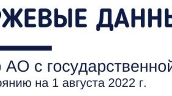 Биржевые данные. Обзор АО с государственной долей по состоянию на 1 августа 2022 года