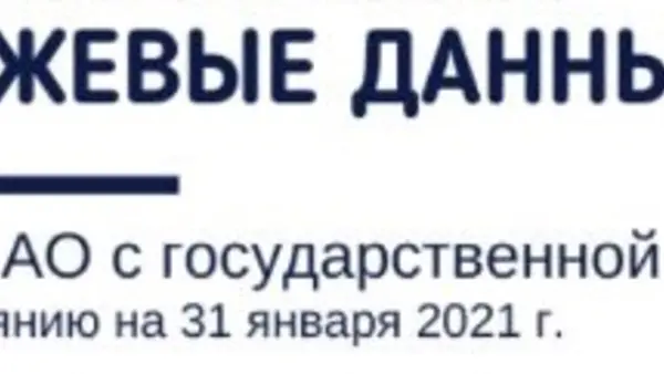 Биржевые данные